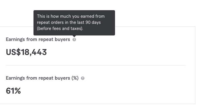 Fiverr repeat business dashboard showing 61% of earnings from repeat buyers, September 2026